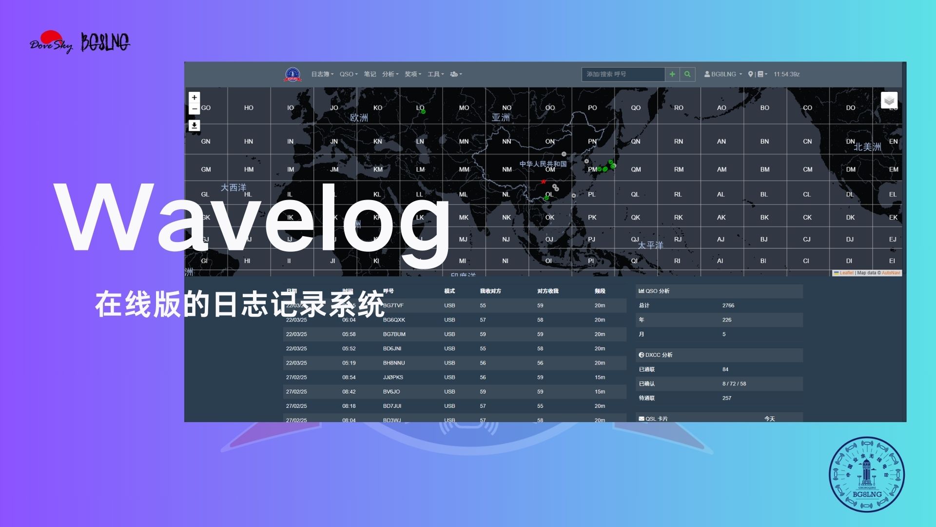Wavelog